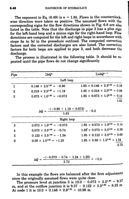 Page 6.48 of Handbook of Hyrdaulics.